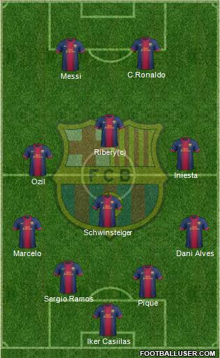 F.C. Barcelona Formation 2013