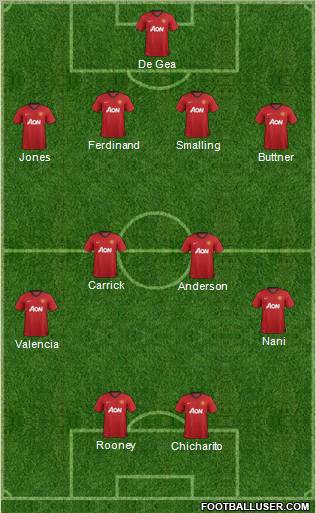 Manchester United Formation 2013