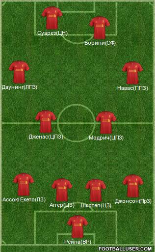 Liverpool Formation 2013