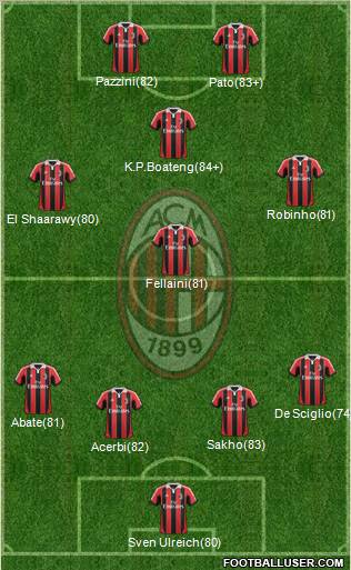 A.C. Milan Formation 2013