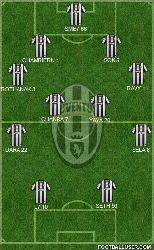 Juventus Formation 2013
