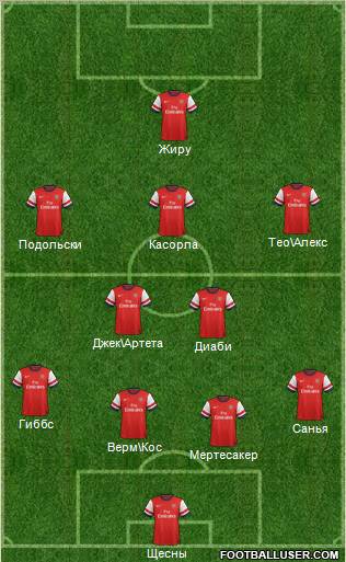 Arsenal Formation 2013
