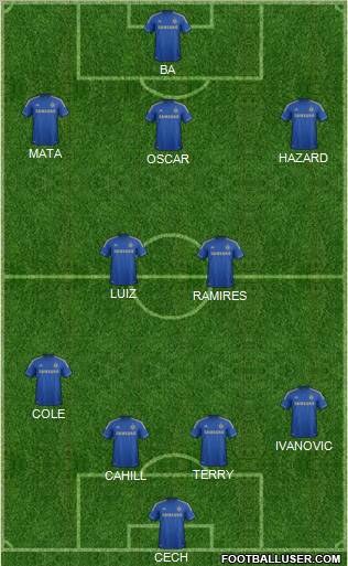 Chelsea Formation 2013