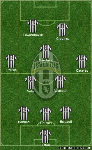Juventus Formation 2013