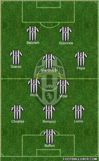 Juventus Formation 2013