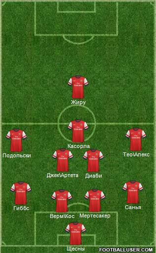 Arsenal Formation 2013