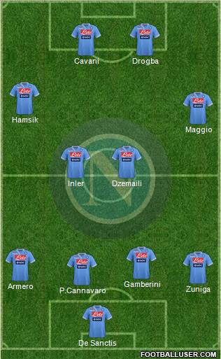 Napoli Formation 2013