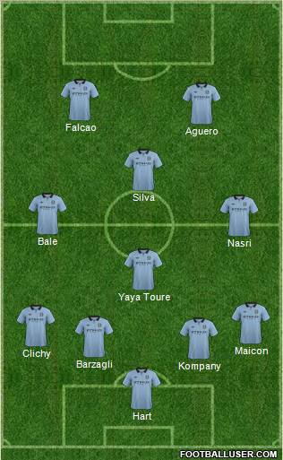 Manchester City Formation 2013