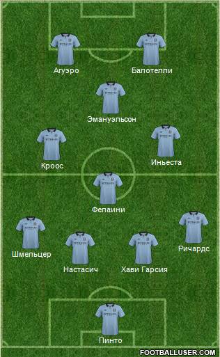 Manchester City Formation 2013