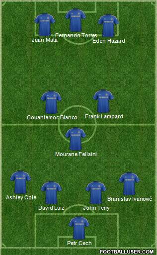 Chelsea Formation 2013