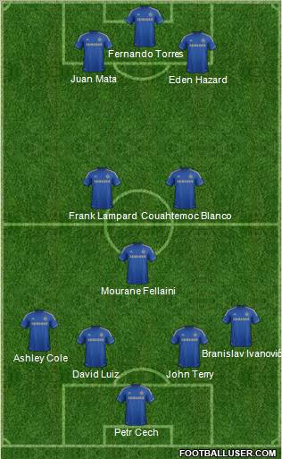 Chelsea Formation 2013