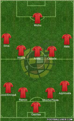 Spain Formation 2013