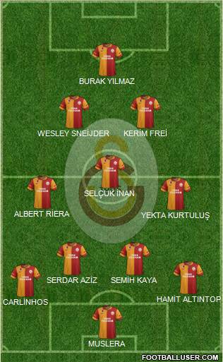 Galatasaray SK Formation 2013