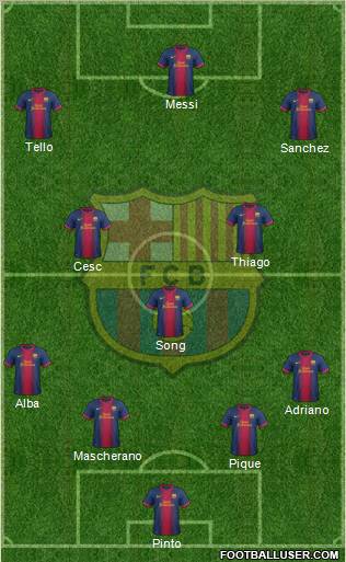 F.C. Barcelona Formation 2013