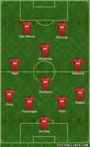 Manchester United Formation 2013