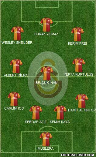Galatasaray SK Formation 2013