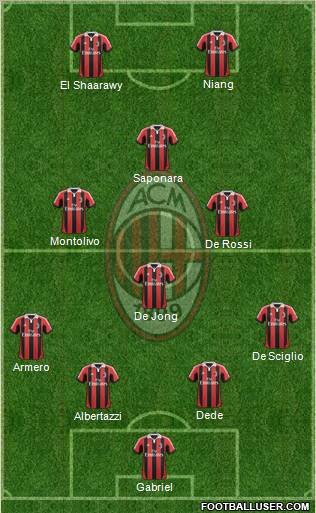 A.C. Milan Formation 2013