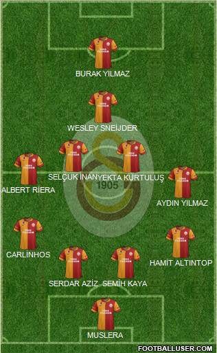 Galatasaray SK Formation 2013