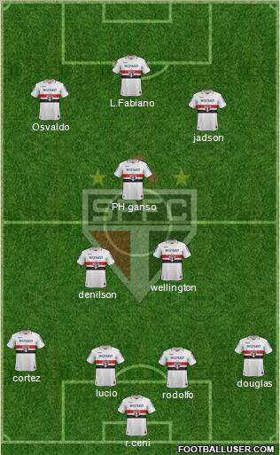São Paulo FC Formation 2013