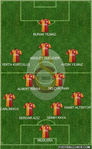 Galatasaray SK Formation 2013
