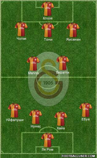 Galatasaray SK Formation 2013