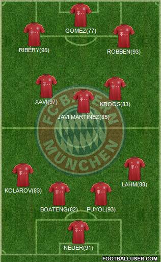 FC Bayern München Formation 2013