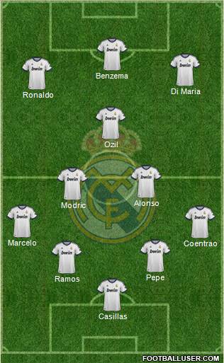 Real Madrid C.F. Formation 2013