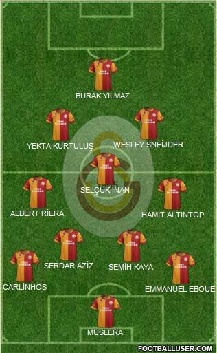 Galatasaray SK Formation 2013