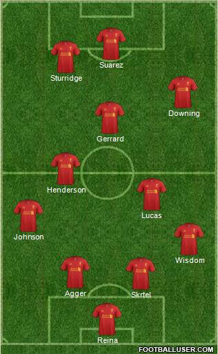 Liverpool Formation 2013