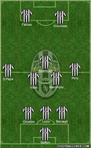 Juventus Formation 2013