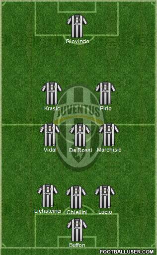 Juventus Formation 2013