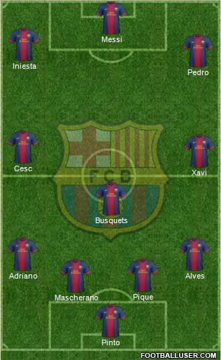 F.C. Barcelona Formation 2013