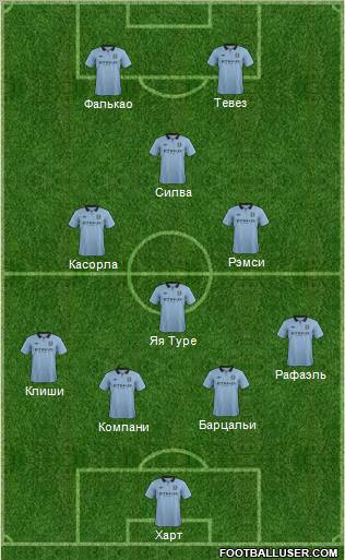 Manchester City Formation 2013