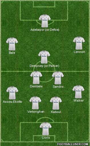 Tottenham Hotspur Formation 2013
