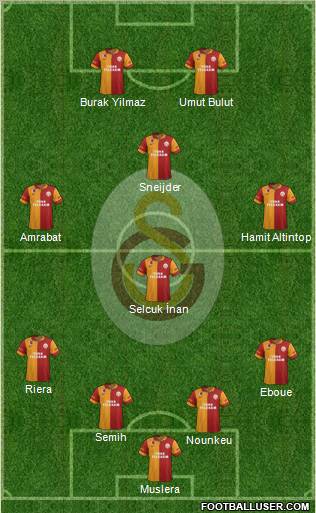 Galatasaray SK Formation 2013