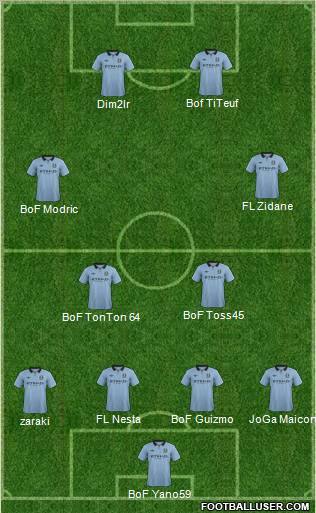 Manchester City Formation 2013