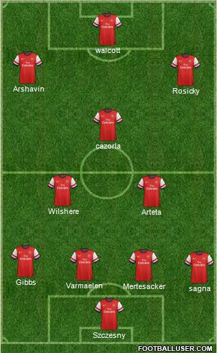 Arsenal Formation 2013