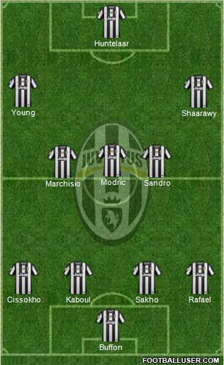 Juventus Formation 2013