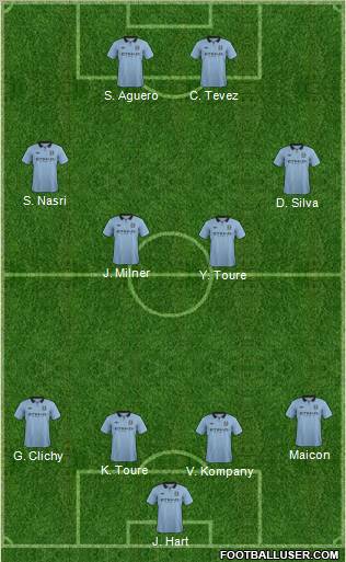 Manchester City Formation 2013