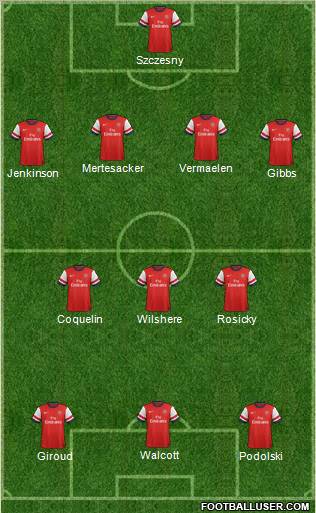 Arsenal Formation 2013