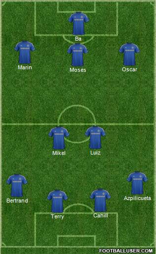 Chelsea Formation 2013