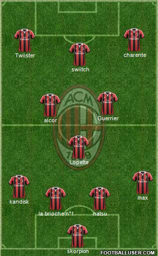 A.C. Milan Formation 2013