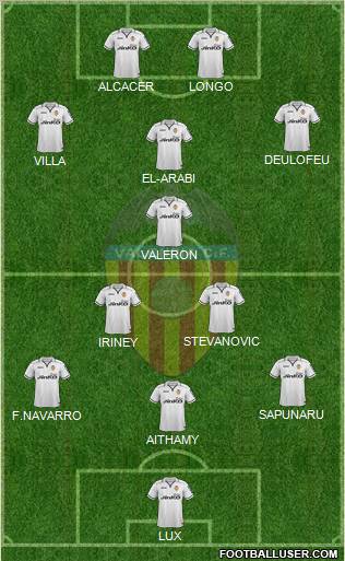Valencia C.F., S.A.D. Formation 2013