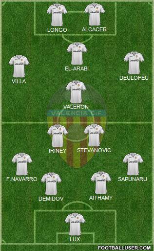 Valencia C.F., S.A.D. Formation 2013