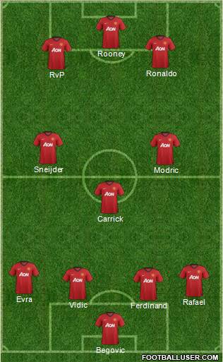 Manchester United Formation 2013