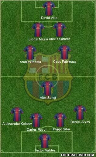 F.C. Barcelona Formation 2013
