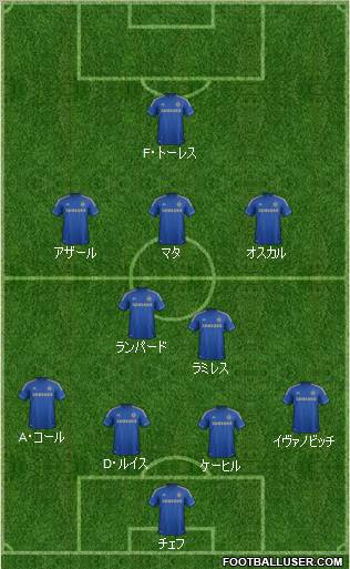 Chelsea Formation 2013