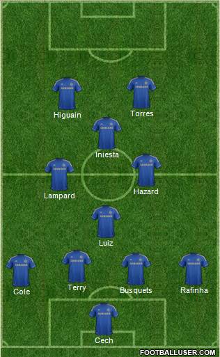 Chelsea Formation 2013