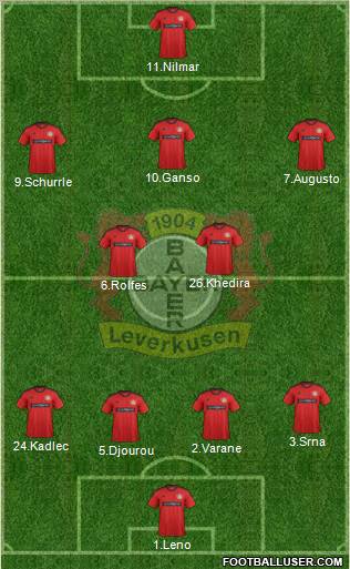Bayer 04 Leverkusen Formation 2013
