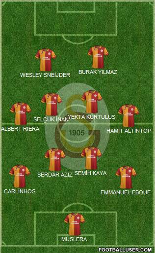 Galatasaray SK Formation 2013